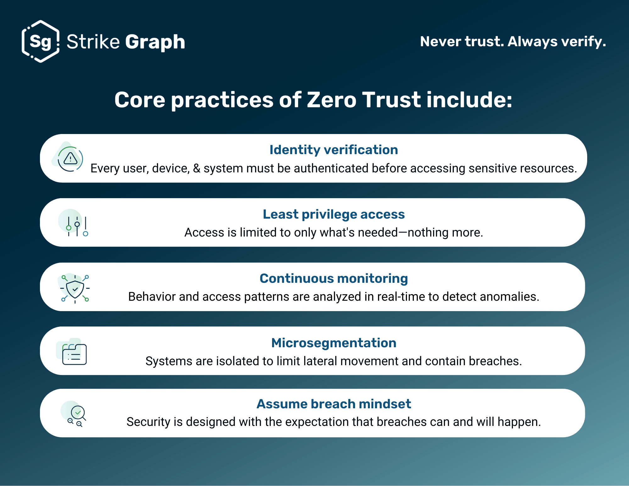 Why Zero Trust Is Reshaping Security And Compliance Strike Graph - Minimal Pattern Collection - 8K Quality